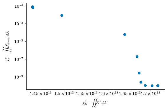 ../../_images/notebooks_tutorials_coil_optimization_REGCOIL_17_3.png