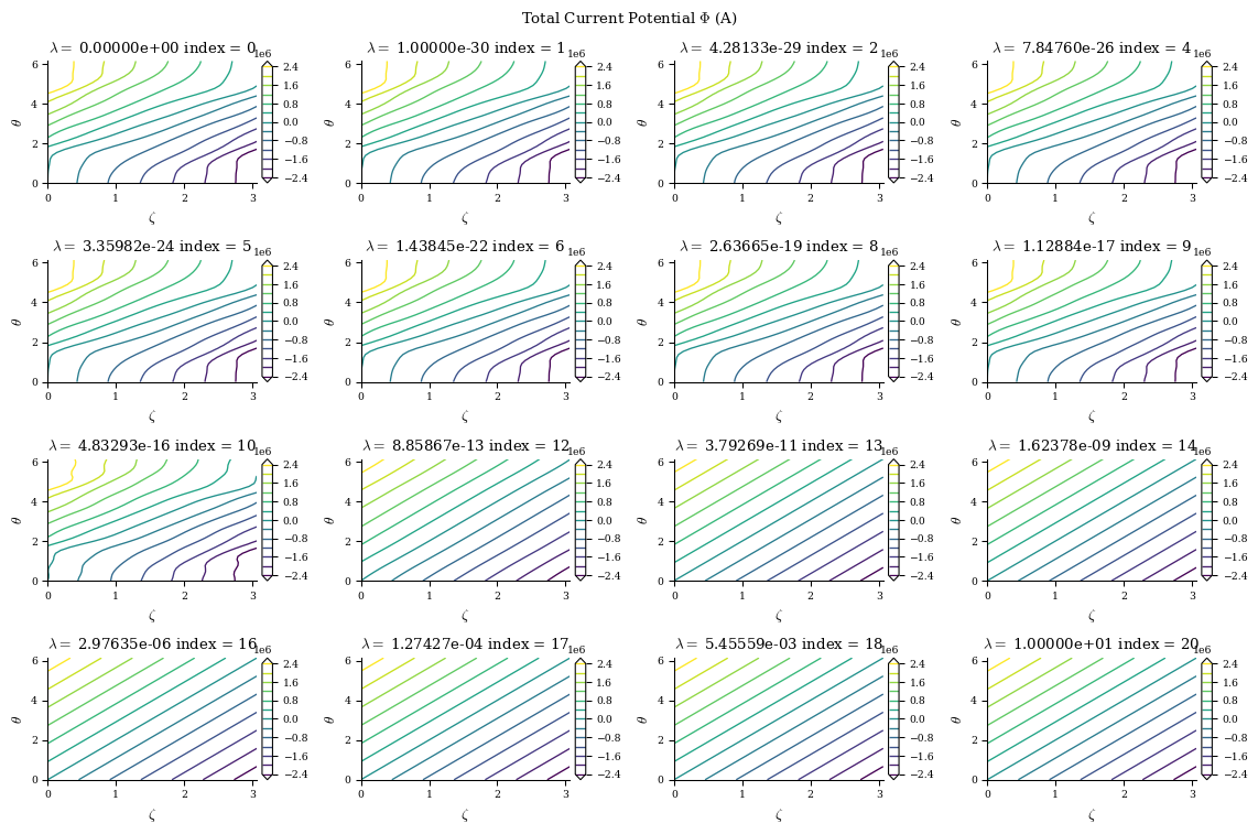 ../../_images/notebooks_tutorials_coil_optimization_REGCOIL_21_4.png
