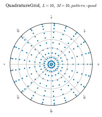 ../_images/notebooks_basis_grid_21_0.png