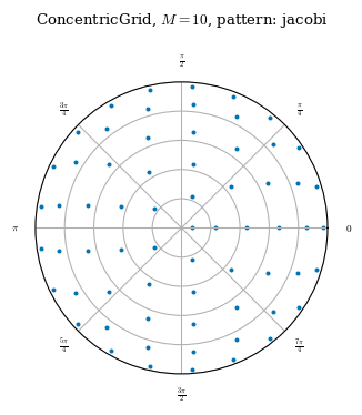 ../_images/notebooks_basis_grid_23_0.png