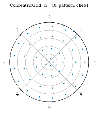 ../_images/notebooks_basis_grid_24_0.png