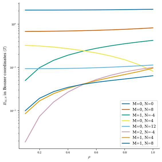../../_images/notebooks_tutorials_basic_optimization_13_0.png