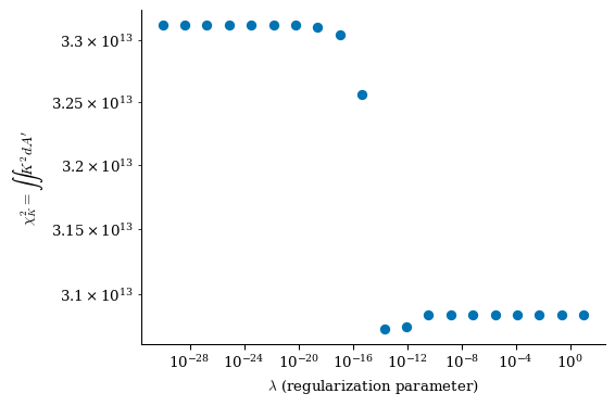 ../../_images/notebooks_tutorials_coil_optimization_REGCOIL_21_2.png