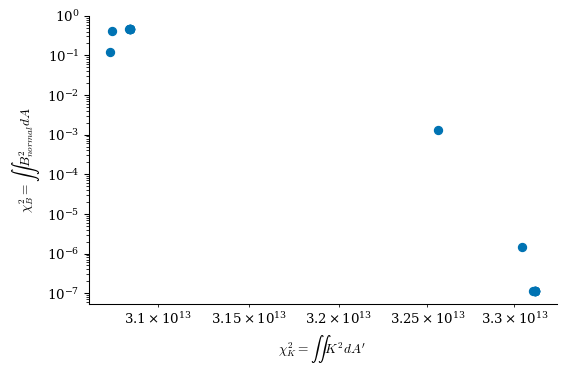 ../../_images/notebooks_tutorials_coil_optimization_REGCOIL_21_3.png