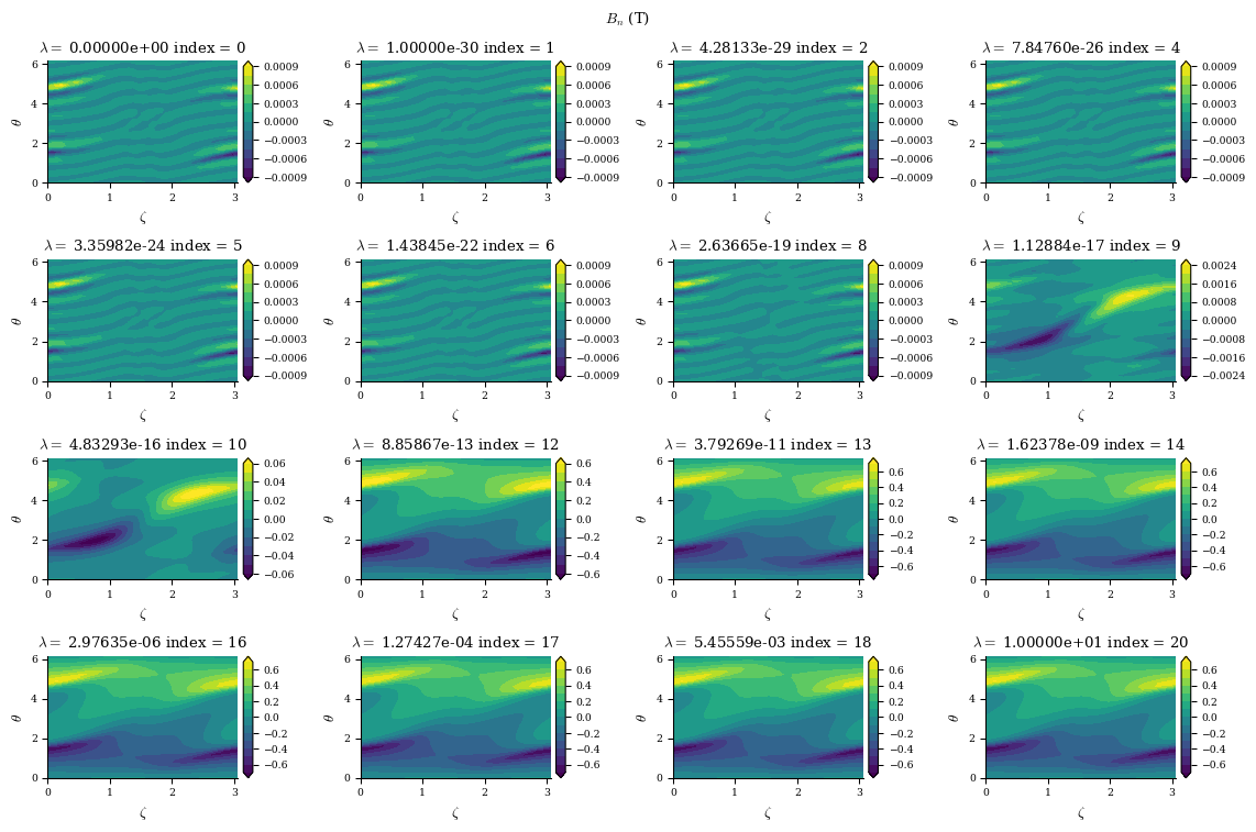 ../../_images/notebooks_tutorials_coil_optimization_REGCOIL_21_5.png