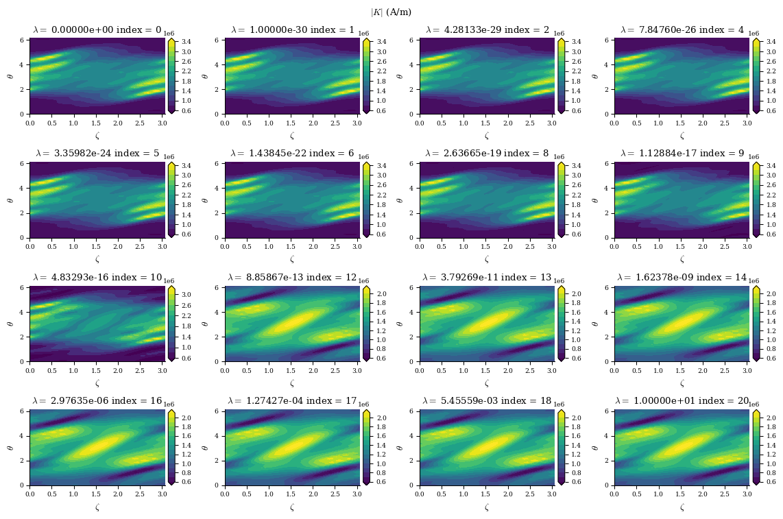 ../../_images/notebooks_tutorials_coil_optimization_REGCOIL_21_6.png