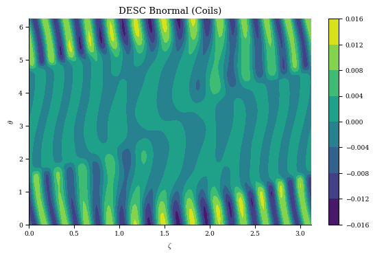 ../../_images/notebooks_tutorials_coil_optimization_REGCOIL_35_1.png