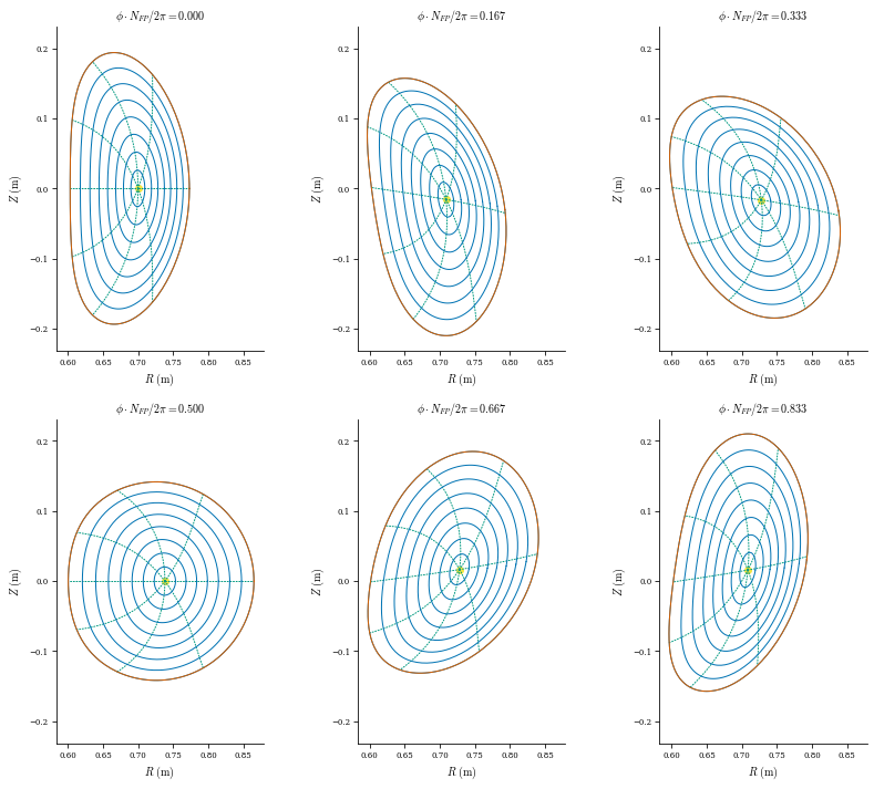 ../../_images/notebooks_tutorials_free_boundary_equilibrium_50_0.png