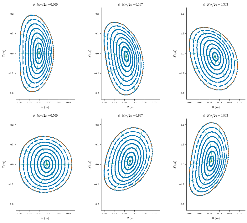 ../../_images/notebooks_tutorials_free_boundary_equilibrium_52_0.png