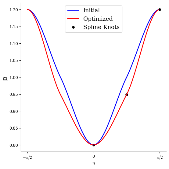../../_images/notebooks_tutorials_omnigenity_33_0.png