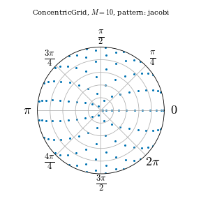 ../../_images/plot_grid.png