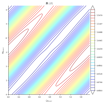 ../../_images/notebooks_tutorials_advanced_optimization_19_1.png