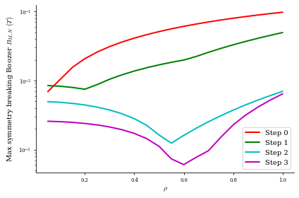 ../../_images/notebooks_tutorials_advanced_optimization_21_0.png