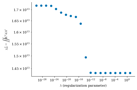 ../../_images/notebooks_tutorials_coil_optimization_REGCOIL_17_2.png