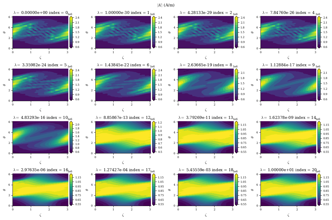 ../../_images/notebooks_tutorials_coil_optimization_REGCOIL_17_6.png