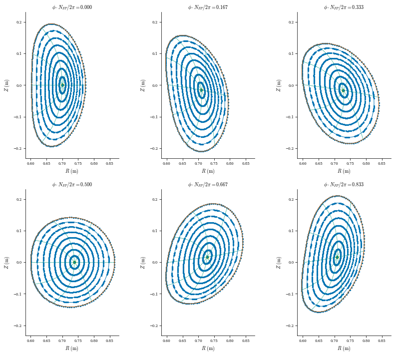 ../../_images/notebooks_tutorials_free_boundary_equilibrium_52_0.png