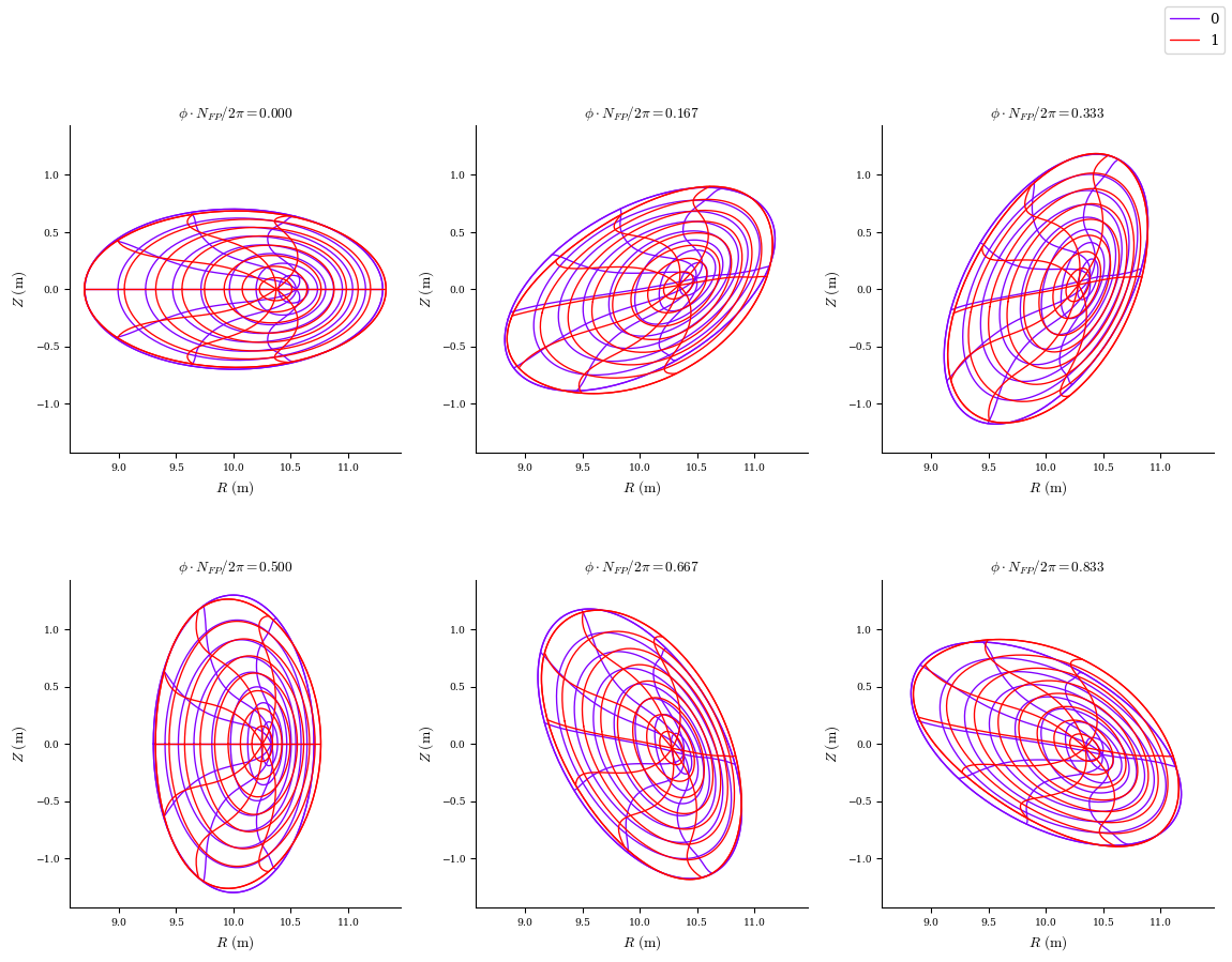 ../../_images/notebooks_tutorials_ideal_ballooning_stability_25_0.png