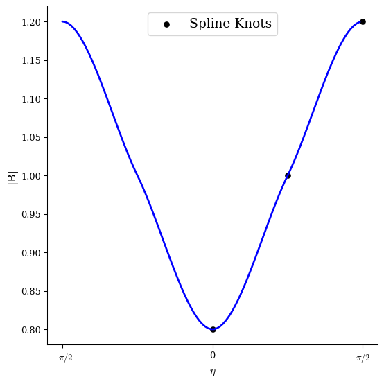 ../../_images/notebooks_tutorials_omnigenity_17_0.png