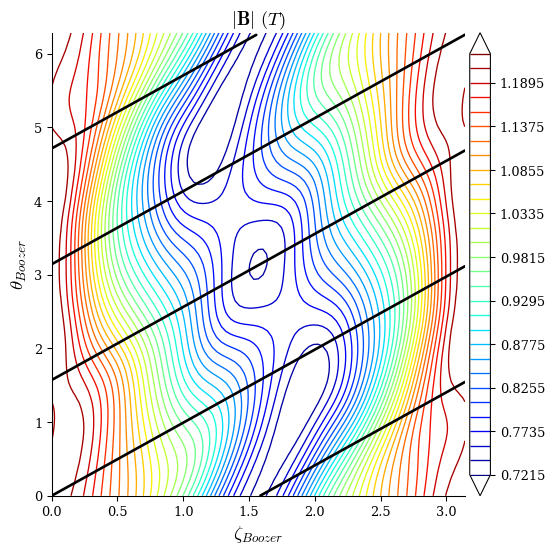 ../../_images/notebooks_tutorials_omnigenity_27_0.png