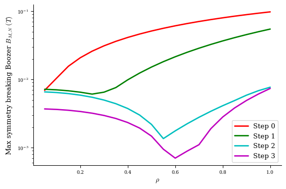 ../../_images/notebooks_tutorials_advanced_optimization_21_0.png