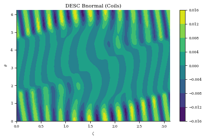 ../../_images/notebooks_tutorials_coil_optimization_REGCOIL_35_1.png
