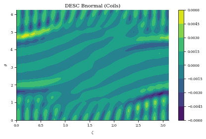 ../../_images/notebooks_tutorials_coil_optimization_REGCOIL_41_1.png
