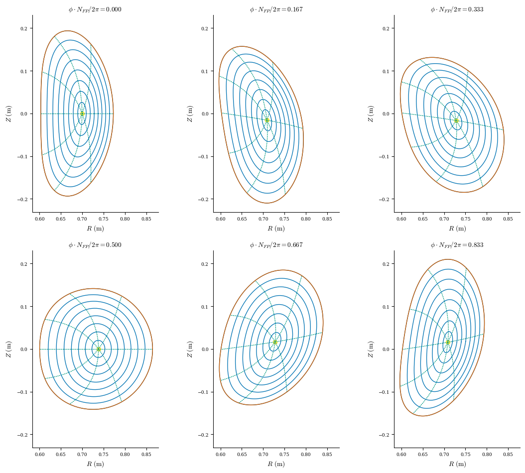 ../../_images/notebooks_tutorials_free_boundary_equilibrium_50_0.png