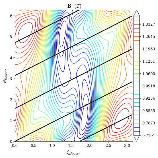 ../../_images/notebooks_tutorials_omnigenity_13_0.png