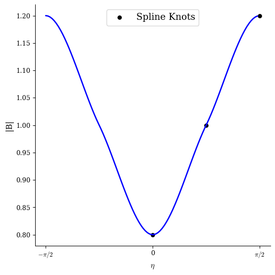 ../../_images/notebooks_tutorials_omnigenity_17_0.png
