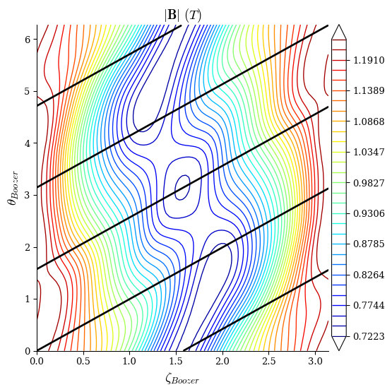 ../../_images/notebooks_tutorials_omnigenity_27_0.png