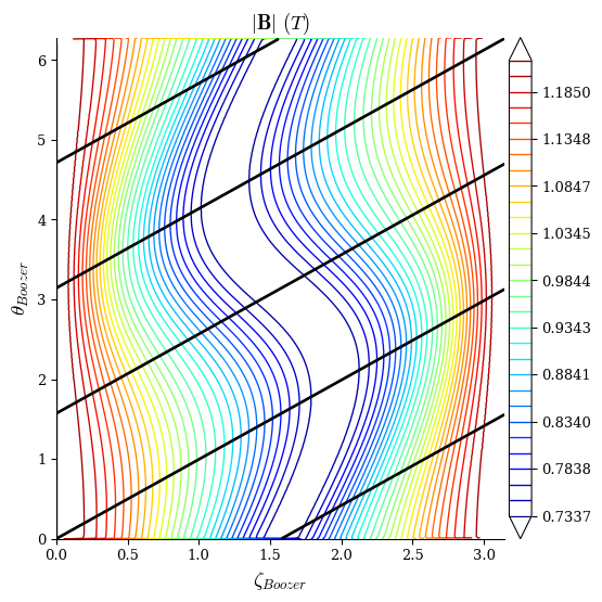 ../../_images/notebooks_tutorials_omnigenity_29_0.png