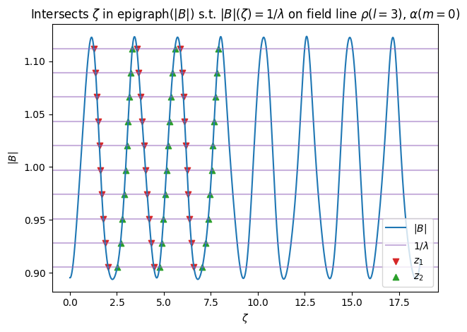 ../../_images/notebooks_tutorials_EffectiveRipple_11_3.png