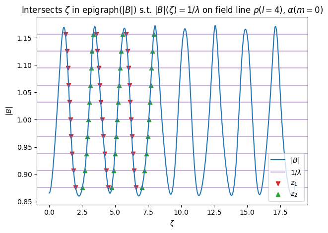 ../../_images/notebooks_tutorials_EffectiveRipple_11_4.png