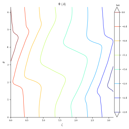 ../../_images/notebooks_tutorials_coil_optimization_REGCOIL_27_1.png