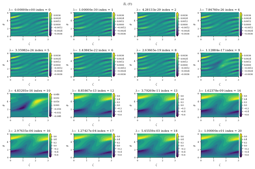 ../../_images/notebooks_tutorials_coil_optimization_REGCOIL_21_5.png