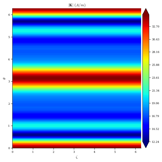 ../../_images/notebooks_tutorials_free_boundary_equilibrium_35_0.png