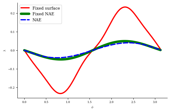 ../../_images/notebooks_tutorials_nae_constraint_33_1.png