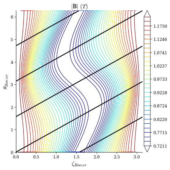 ../../_images/notebooks_tutorials_omnigenity_29_0.png