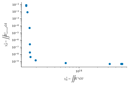 ../../_images/notebooks_tutorials_coil_optimization_REGCOIL_17_3.png