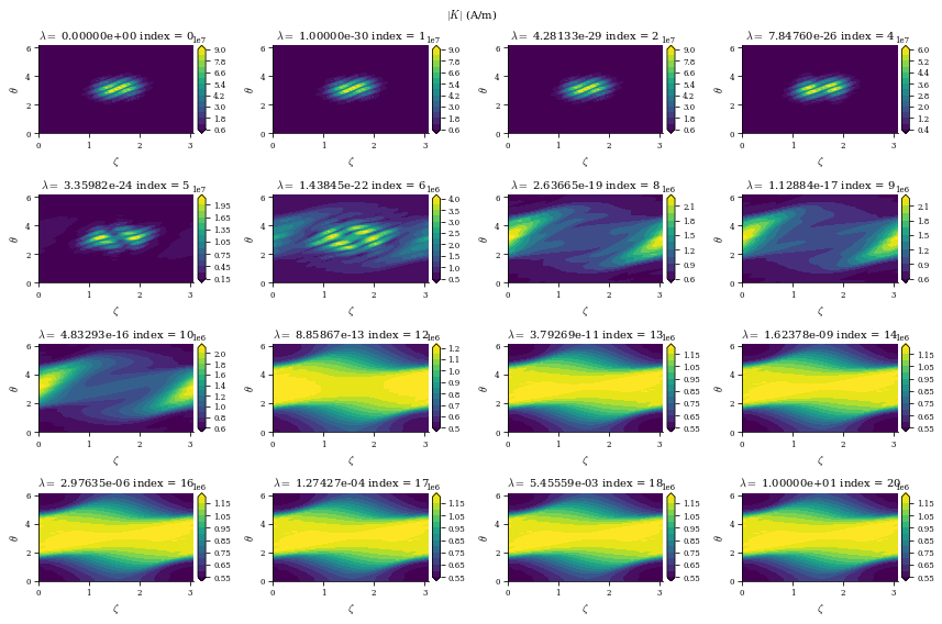 ../../_images/notebooks_tutorials_coil_optimization_REGCOIL_17_6.png