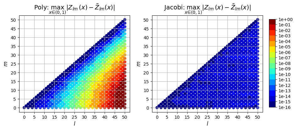 ../_images/notebooks_zernike_eval_16_0.png