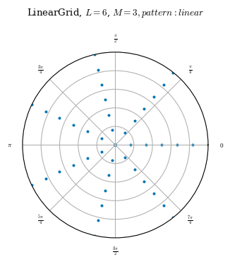 ../../_images/dev_guide_notebooks_grid_4_1.png