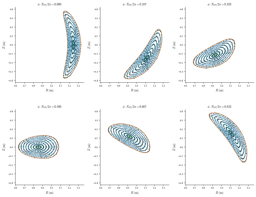 ../../_images/notebooks_tutorials_coil_optimization_REGCOIL_43_0.png